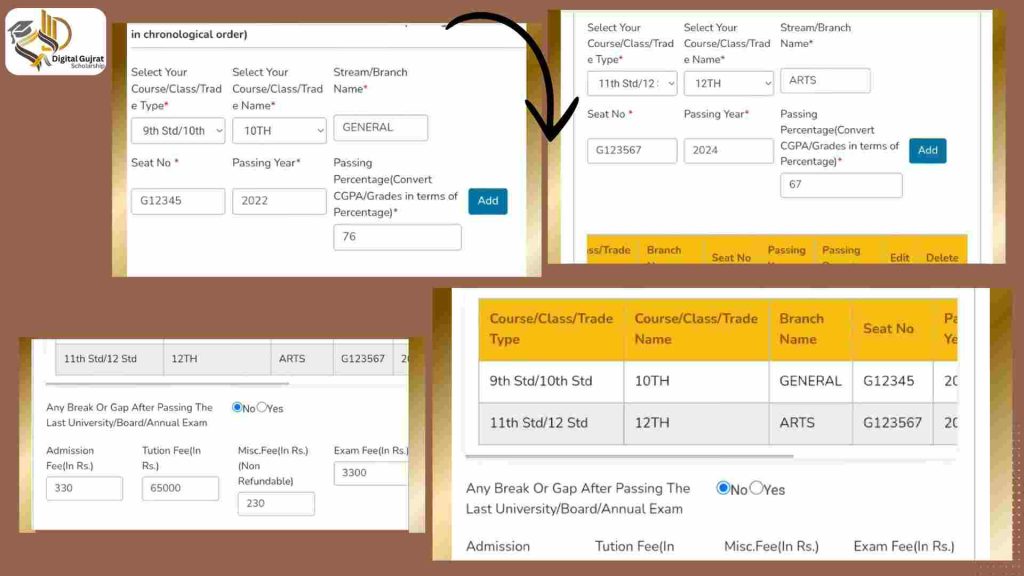 Academic Details for Digital Gujarat